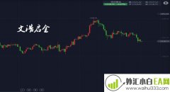 2.28黄金高位做空为主，多单被套怎么办？