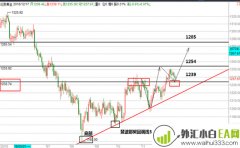 12.17黄金看涨思路不变,原油日内低多为主操作建