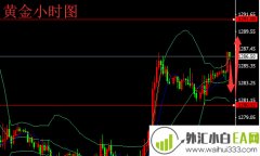5.27原油现货黄金趋势分析 黄金原油操作策略解决