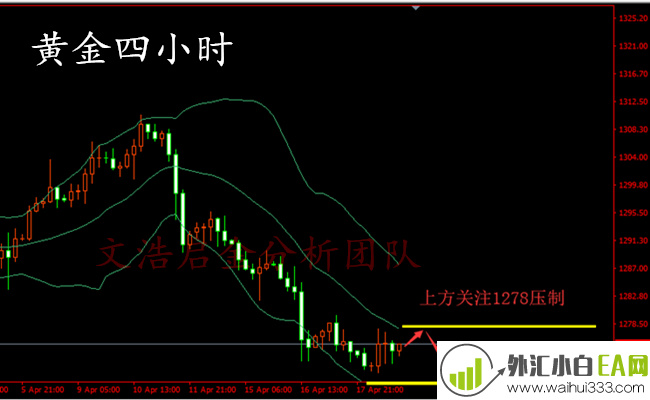 黄金的损失减少,黄金反弹到79做空