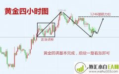 12.17黄金原油蓄力等美盘,月盈利何止百万？
