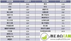 外汇交易入门:外汇入门知识汇总!
