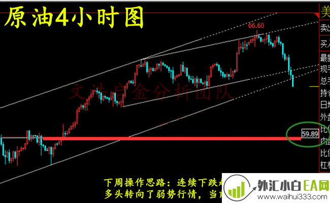 4.27黄金周评,黄金下周开盘布局附解套