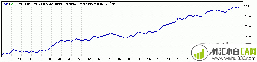 MACD_STOCH_Martingale_v3.0外汇EA下载! MACD_STOCH_Martingale_v3.0外汇EA下载!