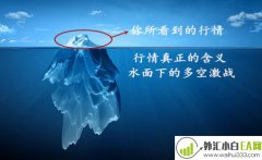 为何黄金暴涨？空单被套怎么办？后市策略及解