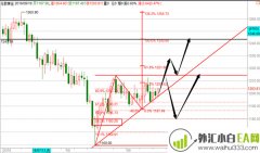 帮主：9.19贸易战硝烟再起黄金如何操作，原油多