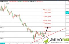 10.1黄金1180抄底成功继续看涨,原油看前高操作建