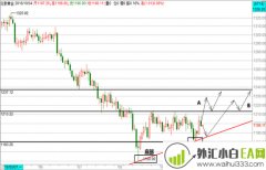 10.4黄金静等大非农看涨不变，原油破位等月线收