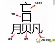 不知道自己亏损的原因？伯虎用多年的经验告诉