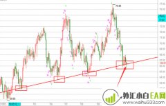 帮主：10.31黄金先跌后涨看突破，原油EIA重点关注