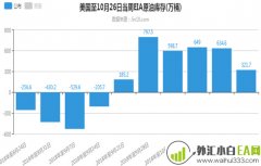 11.1黄金跌幅到位中线多,原油低九谨防伊朗事件操