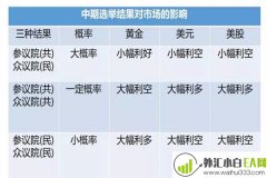 11.6黄金多空还需看选举结果,原油震荡等破位出方