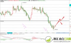 11.14黄金正在构筑底部抄底多，欧盘操作建议！