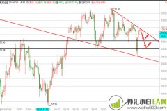 3.11黄金原油欧盘分析及操作建议！