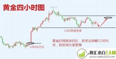 2.12黄金能否守住千三？原油继续下跌