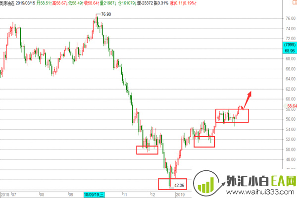 黄金破位反抽千三空，原油谨防跳水！