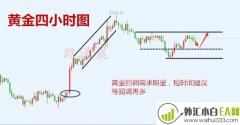 2.11黄金原油日内走势分析年关已过,赚钱开始