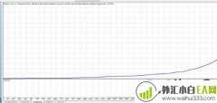 ForexGo_EAV3 外汇EA下载!                