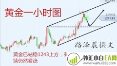 12.9黄金原油搏先机，下周一操作建议