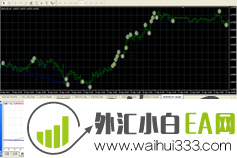 FastSlow MA+RSI+MACD EA多指标智能交易系统下载!