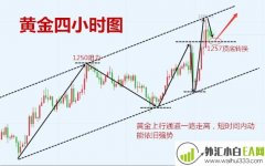 12.21黄金深V诱惑,空单是否还有机会?