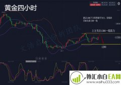 3.18黄金千三继续做空，后市操作建议分析