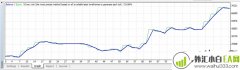 EarlyOpenTrend EA1.2开放趋势智能交易系统下载!
                