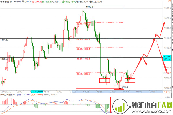 美元如期变盘黄金今明等拉升,原油晚间反抽空为主！