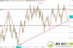 美元如期变盘黄金今明等拉升,原油晚间反抽空为