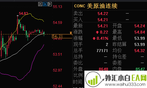 6.10黄金暴跌将上涨,原油夜间操作暗示更多黄金