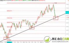 11.20黄金站稳1225继续多，原油日内关注57.5得失！