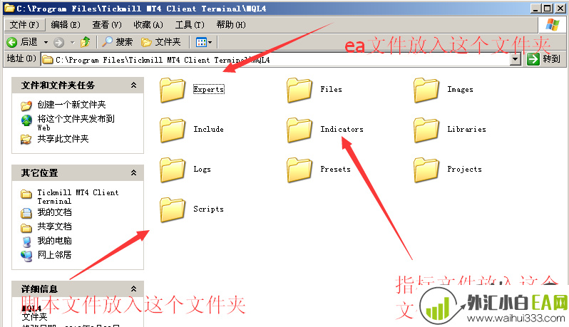 教你如何成功安装MT4自定义指标和EA!