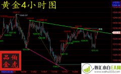 11.29鲍威尔讲话助力黄金 后市黄金如何把握？