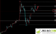 11.20天然气恒指铜操作建议！