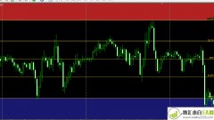 AutoFib TradeZones斐波那契外汇指标下载!
                