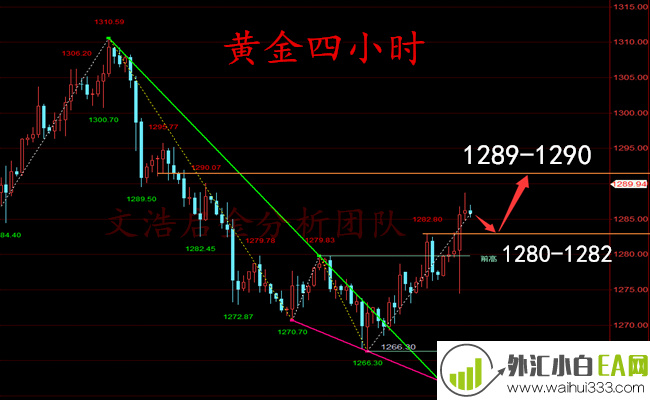 4.27黄金强势收官备战非农,下周中长线如何布局