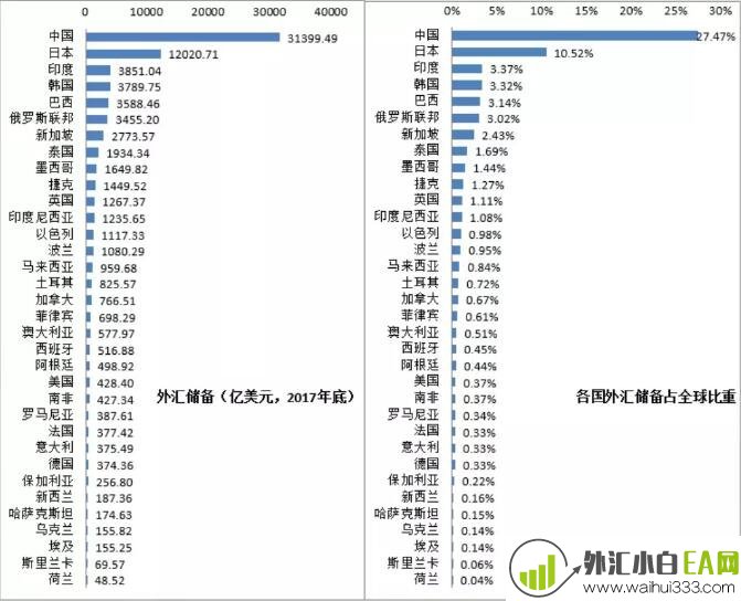 外汇储备数据解读