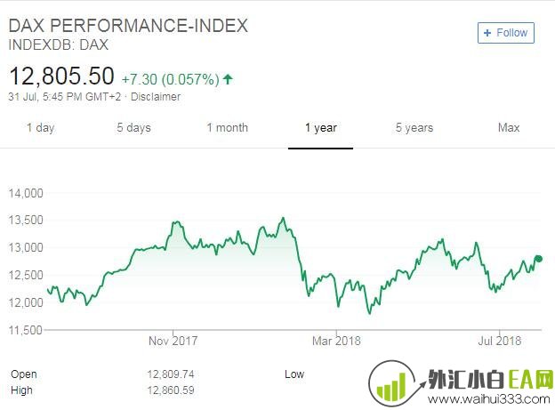 外汇交易中的德指是什么?