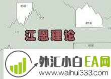 外汇交易高手养成记 - 江恩的波动法则