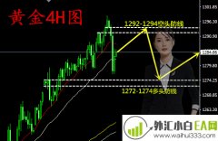1.5政府关门避险重燃,黄金多头能否扳回一局