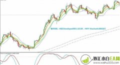 Gann system with envelope外汇交易系统下载
                