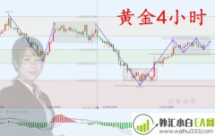 11.21晚间黄金行情分析，原油EIA晚间美盘操作建议