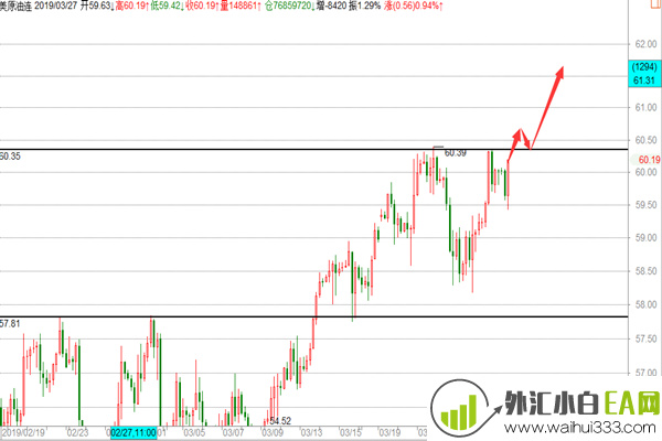 原油59.5多单精准布局，晚间EIA坚定看突破！