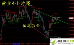 11.21数据大集结 晚间黄金能否擦出激烈火花？