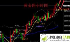 12.10黄金欧盘走势分析黄金后市如何布局