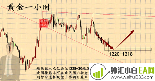 11.8晚黄金.png