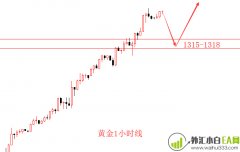6.4现货黄金和原油今天如何运作 附加战略