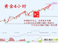 1.4非农在即黄金多头攻势不改,黄金操作建议