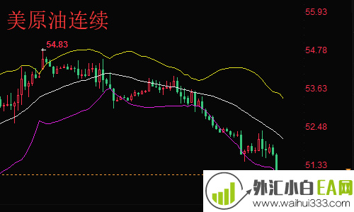 6.13原油还会上涨吗 今天黄金原油趋势分析和操作策略
