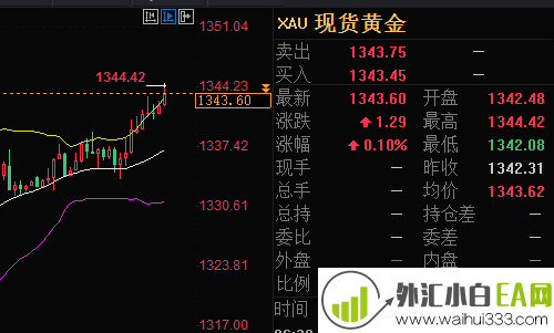 6.14黄金多头上涨将回落吗，原油走势操作建议